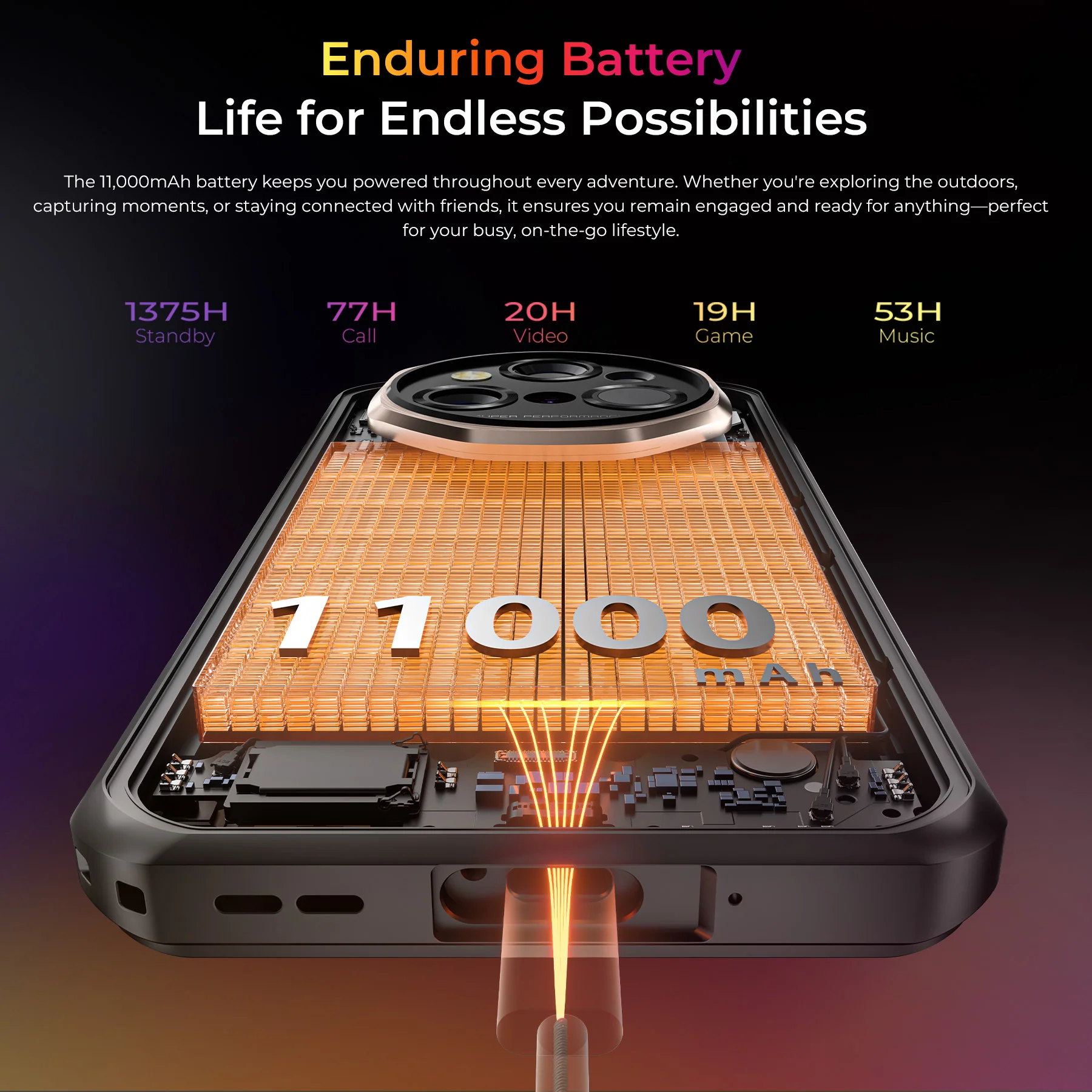 OUKITEL WP55 Ultra 5G Rugged Phone 6.6'' HD+ Display 11,000mAh Big Battery 108MP Thermal Imaging Camera Android 15(12GB+512GB) - Image 7